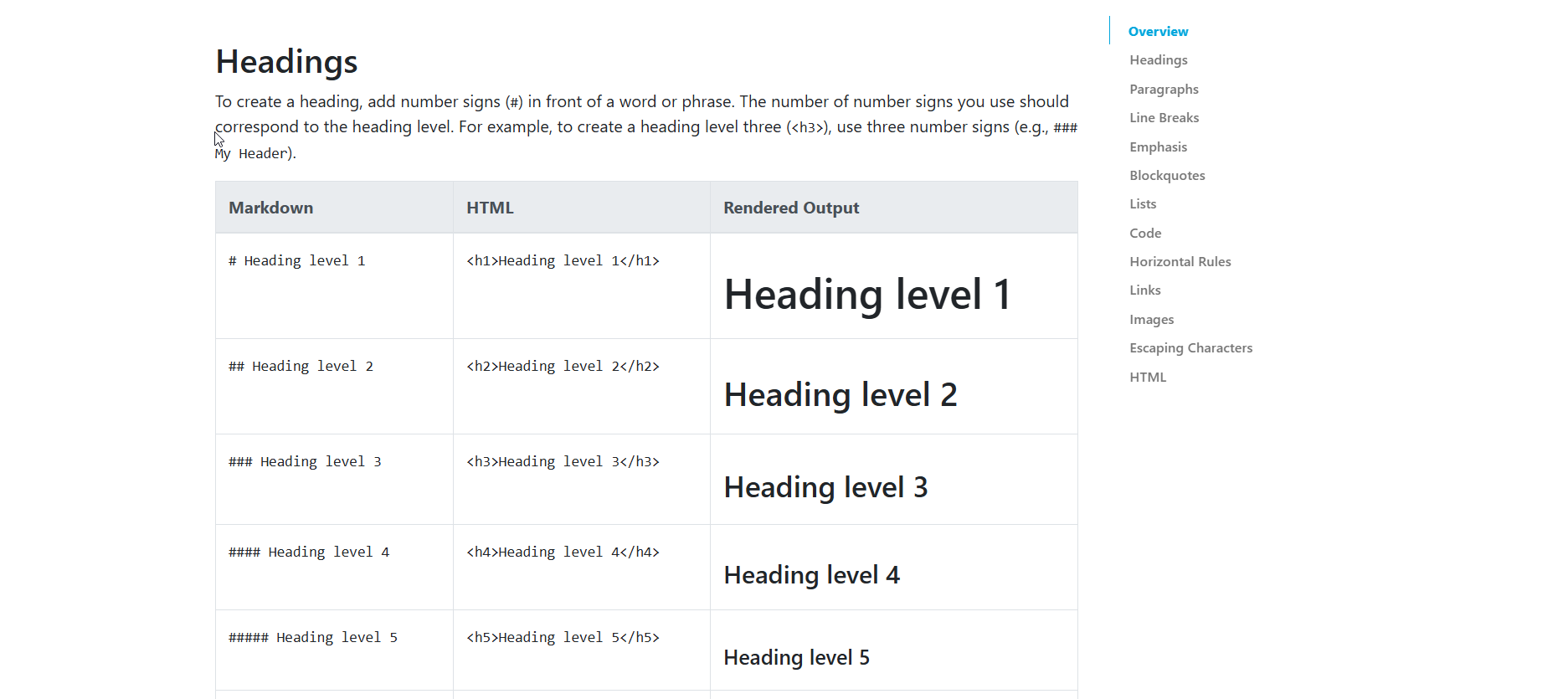 Markdown basic syntax homepage.